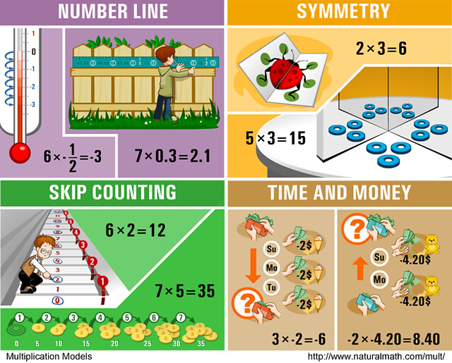 12-models-of-multiplication-natural-math