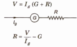 CBSE Class 11 Physics Notes Magnetic Effect of Current