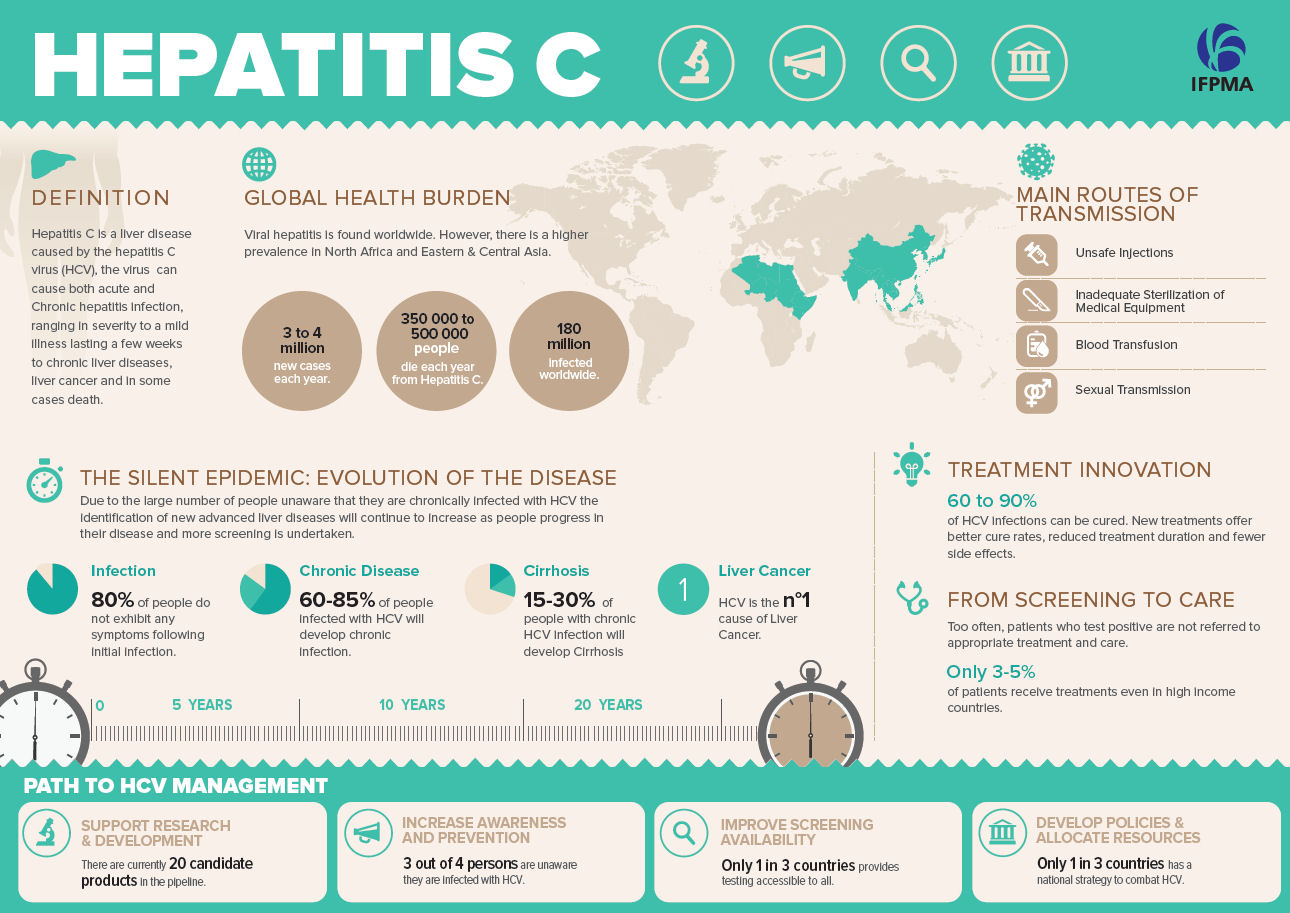 Infographic: Hepatitis C | GEN
