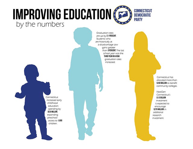 Education by the numbers