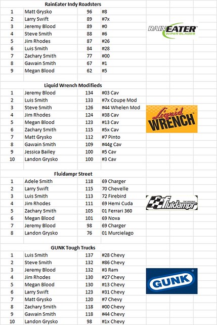 Charlestown, NH - Smith Scale Speedway Race Results 06/15 14447570685_dd1435b2b9_z