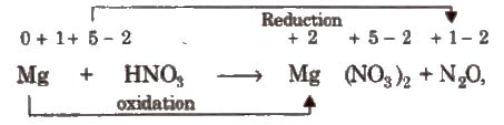 CBSE Class 11 Chemistry Notes Redox Reactions