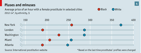 14h15 Economist Economía prostitución 1