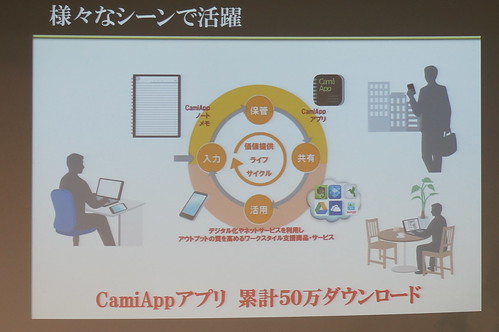 KOKUYO digital note "CamiApp S" 04