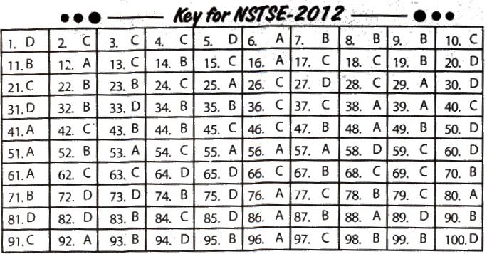 NSTSE 2012 Question Paper with Answers for Class 4