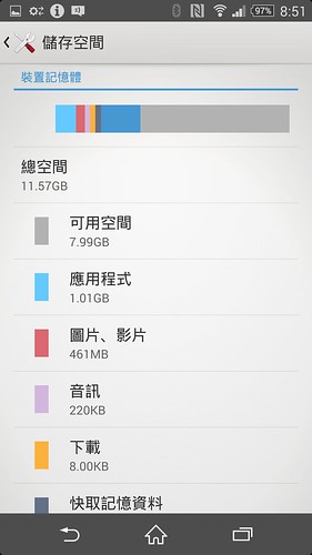 日系新全頻 4G 防水旗艦 Sony Xperia Z2a 開箱分享 @3C 達人廖阿輝