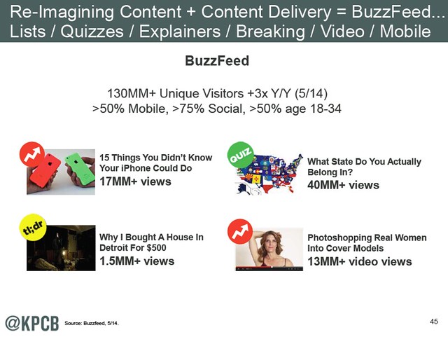contents delivery - buzzfeed