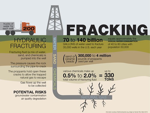 fracking-infographic