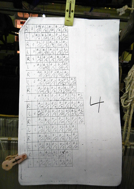 Weaver's pattern in Mandalay, Myanmar