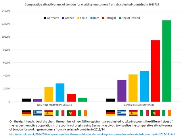 Comparative attractiveness of London for working newcomers from six selected countries in 2013-14