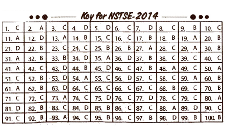 NSTSE 2014 Question Paper with Answers for Class 9