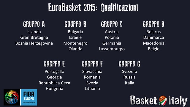 Qualificazioni EuroBasket 2015: I Gironi
