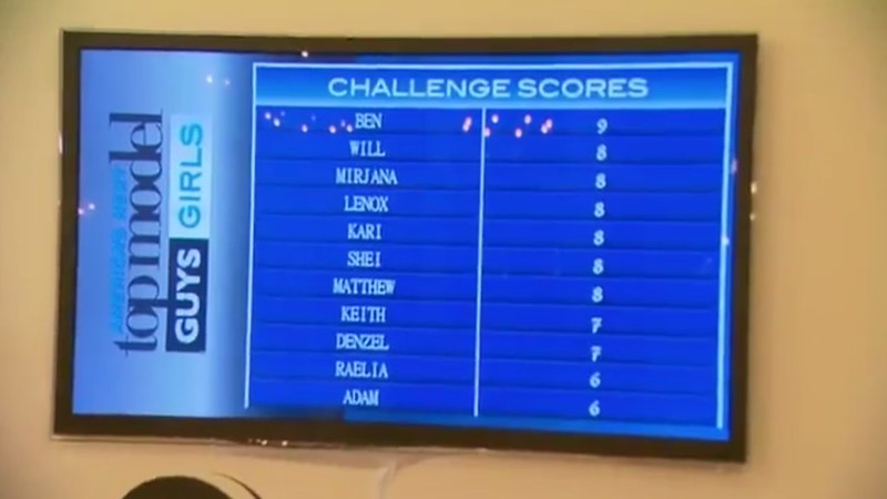 Challenge scores