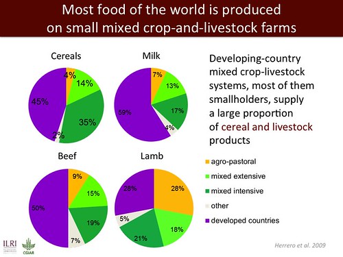 Mixed Crop-Livestock Systems: Slide 10