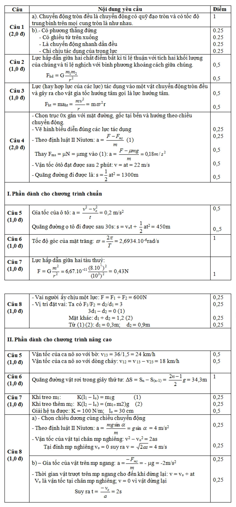 Đề số 6: đề kiểm tra vật lý lớp 10 tự luận học kỳ I có giải chi tiết