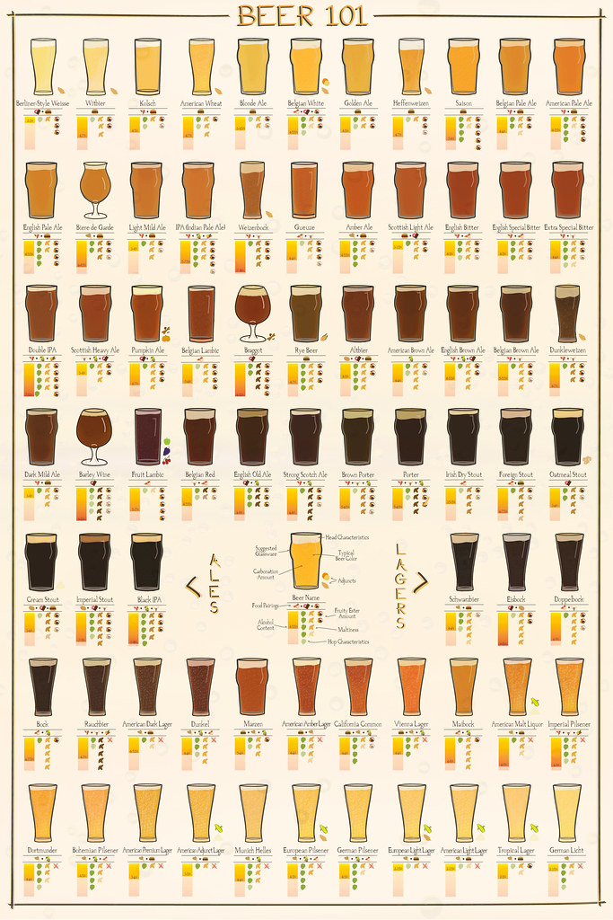 Beer-101-poster