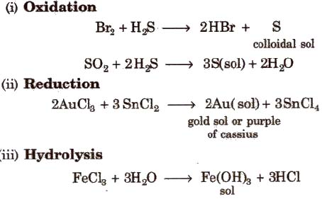 CBSE Class 11 Chemistry Notes Colloidal State