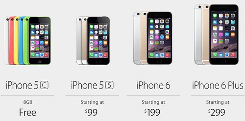 Цена Apple iPhone 5c, 5s, 6 и 6 Plus