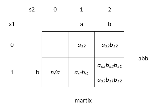 Case-2 matrix