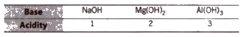 CBSE Class 11 Chemistry Notes Basic Concepts of Chemistry