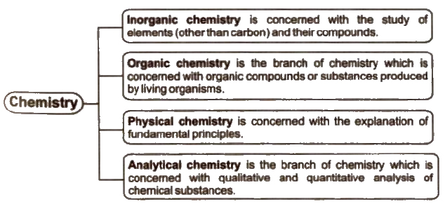 CBSE Class 11 Chemistry Notes Basic Concepts of Chemistry
