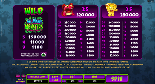 So Many Monsters Slots Payout