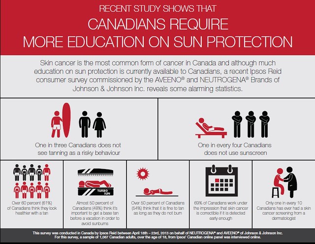 Canadian-Sun-Protection