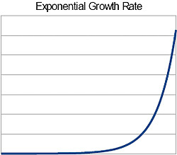 exponentialGrowth