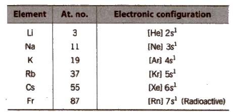 CBSE Class 11 Chemistry Notes The s-Block Elements