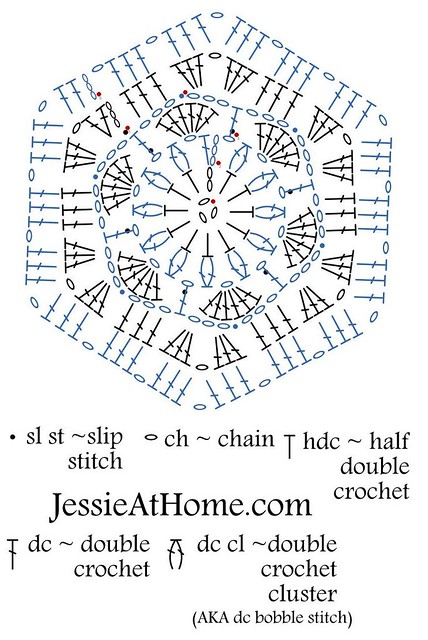 Stitchopedia-Motifs-Flower-to-Hexagon-Granny-Chart