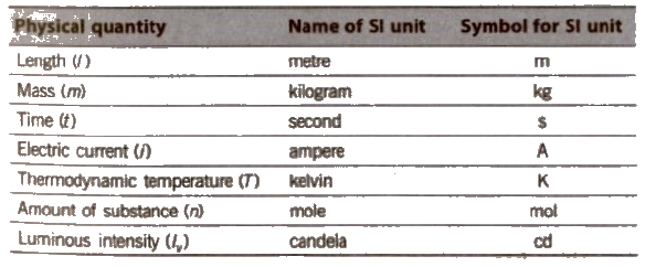 CBSE Class 11 Chemistry Notes Basic Concepts of Chemistry