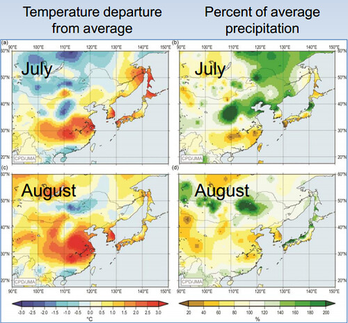 2013 東亞地區夏季氣溫與降水量相對於1981-2010每月平均值的變異情形。左側a、c 2圖表7、8月的氣溫變異，右側b、d則表降水變異。圖片來源：Media Briefing Slides頁17，原圖刊於完整報告頁199。