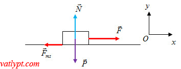 Phương pháp giải bài tập các định luật Newton đầy đủ, phép chiếu các đại lượng véc tơ