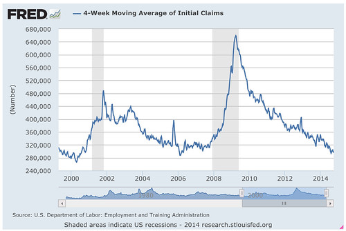 4-Week_Moving_Average_of_Initial_Claims_-_FRED_-_St__Louis_Fed