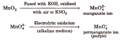 CBSE Class 11 Chemistry Notes The d and f - Block Elements