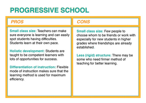 Pros And Cons Of Traditional Education.