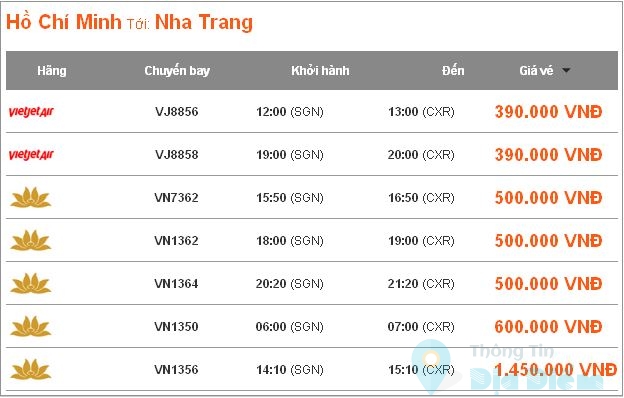 Airline tickets to Nha Trang