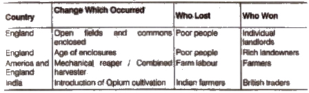 NCERT Solutions for Class 9th Social Science History Chapter 6 Peasants and Farmers