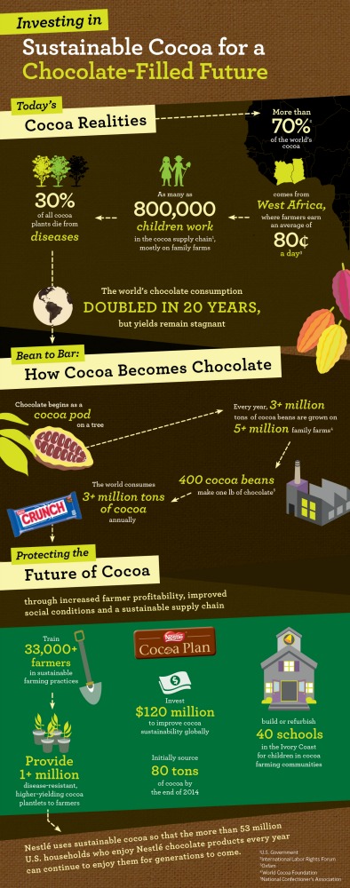 Nestle Cocoa Plan Infographic for Social 7-7-14