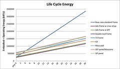 Life Cycle Energy