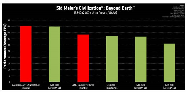 sid-meier-civilization-beyond-earth-amd-mantle