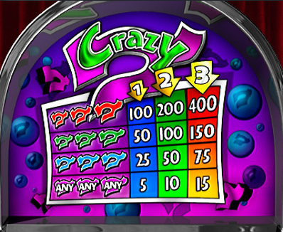 free Crazy Sevens slot payout