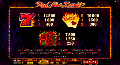 Red Hot Devil Slots Payout Table