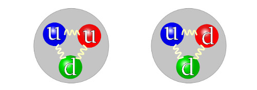 The quark structure of the neutron and the proton