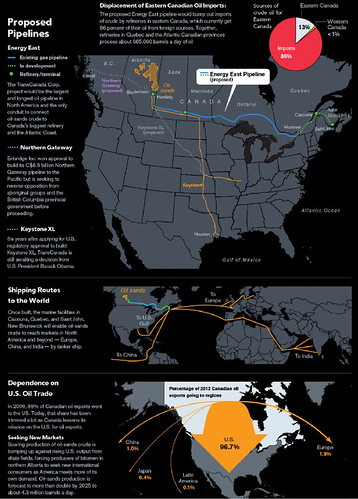 Oil Sands Pipeline to the Atlantic - Bloomberg