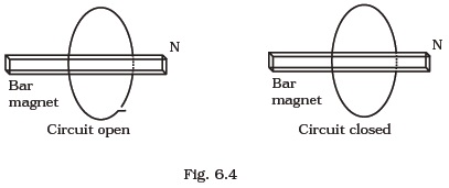 Electromagnetic Induction/
