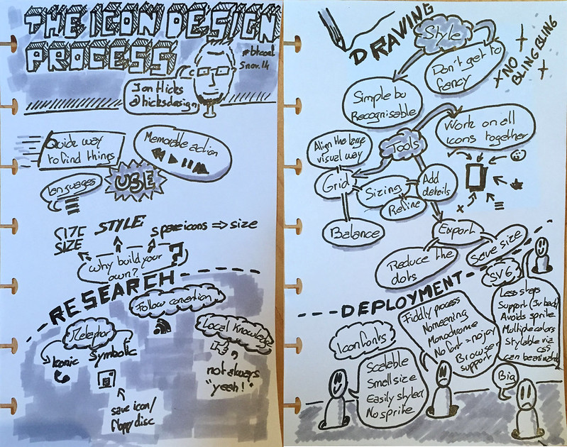 Sketchnote of the talk The Icon Design Process