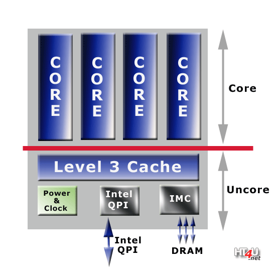 CPU_Structure