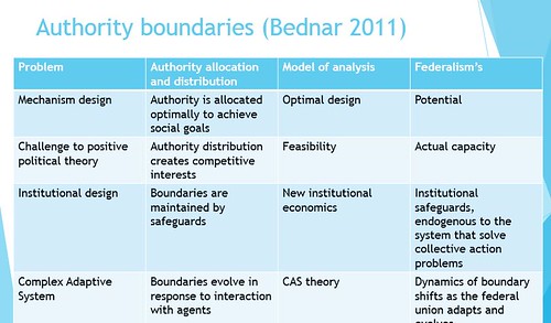 boundary mechanisms