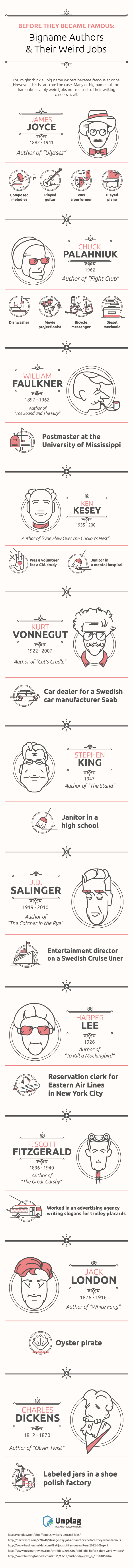 Jobs of Bigname Authors Before They Became Famous